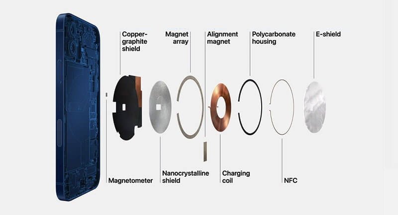 Exploded view of iphone wireless charging antenna