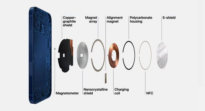 Magnetic Wireless Charging