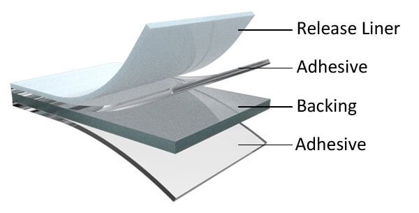 double sided tape structure