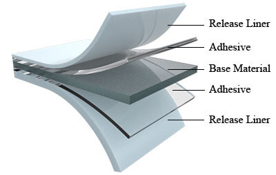 Acrylic double-sided tape with PET release film on both sides