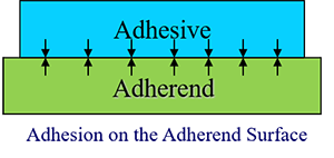 PSA Adhesion