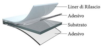 double sided tape structure
